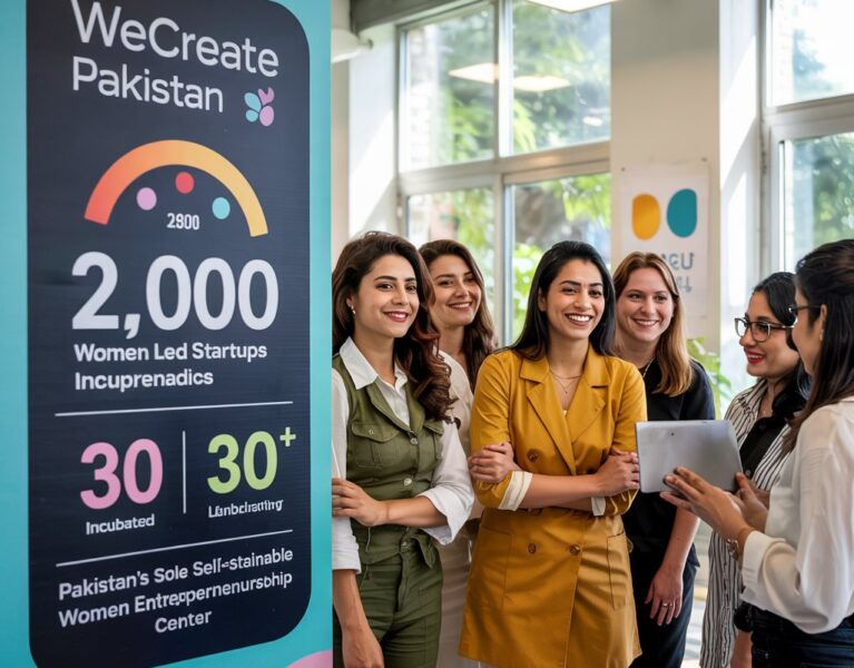 Since 2015, Change Mechanics has been the key implementation partner for the WECREATE Centre—an initiative by TiE Islamabad and the US State Department—focused on empowering women entrepreneurs. CM has led networking, mentoring, and impactful knowledge-based programs that provide specialized training, market access, capital, and technical tools to help women scale their businesses.